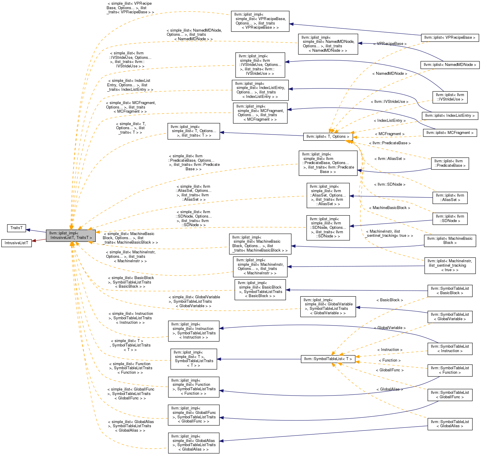 Inheritance graph