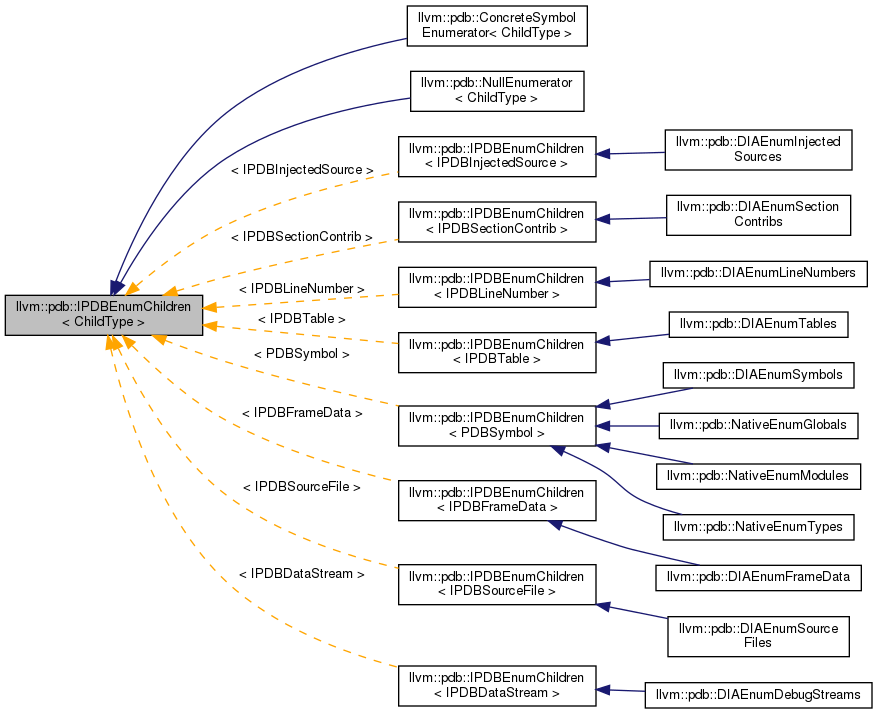 Inheritance graph