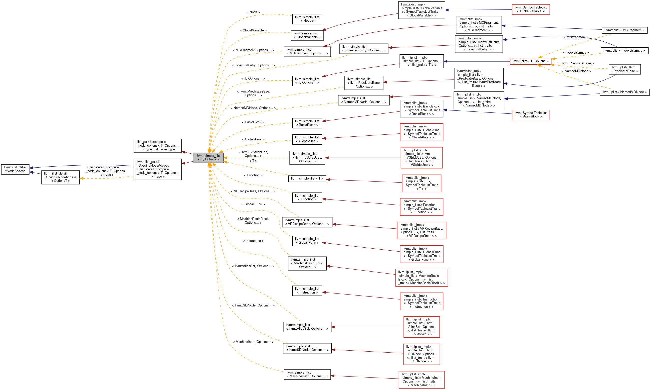 Inheritance graph