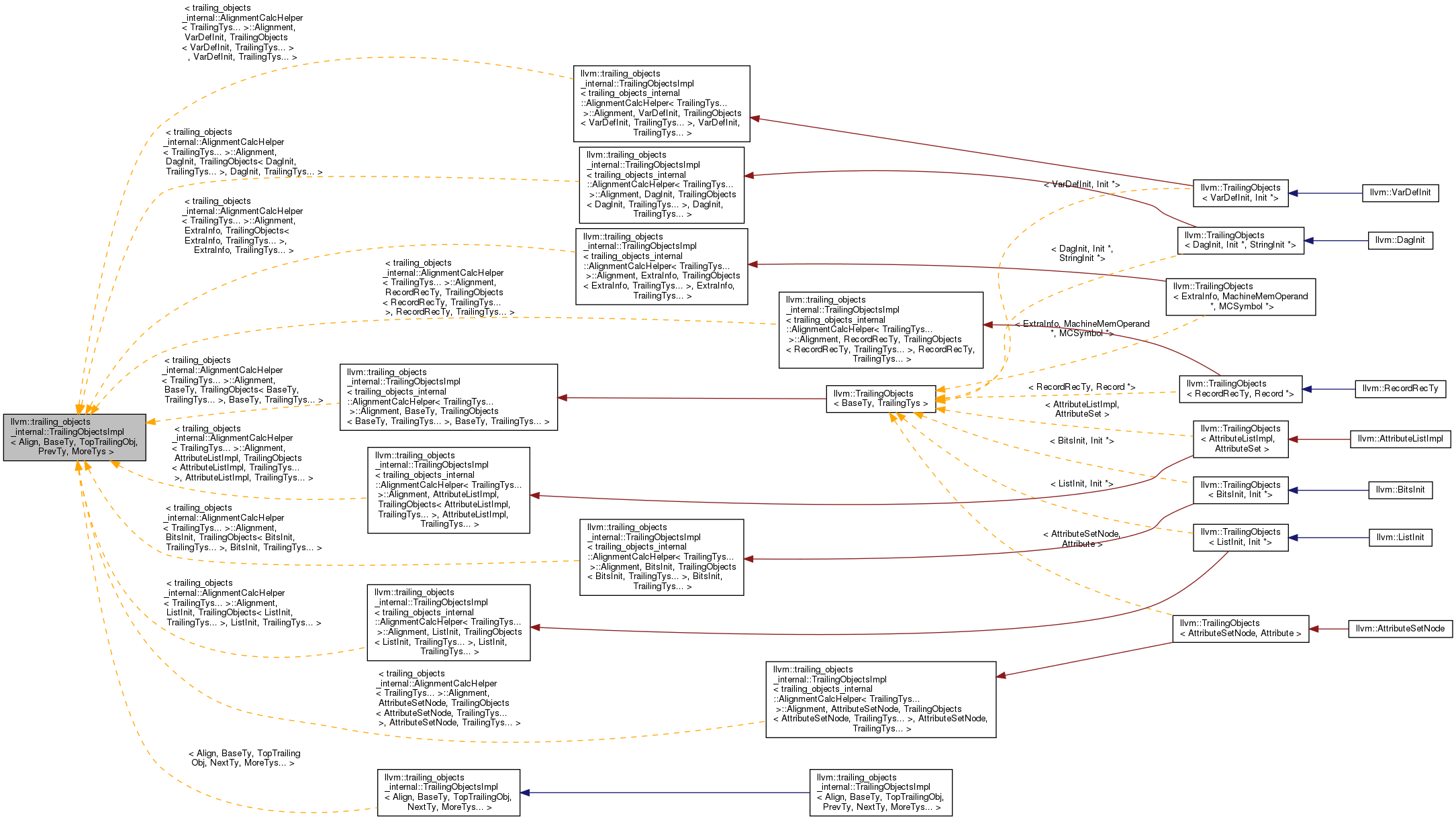 Inheritance graph