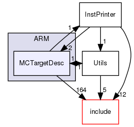 lib/Target/ARM/MCTargetDesc