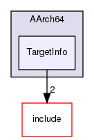 lib/Target/AArch64/TargetInfo