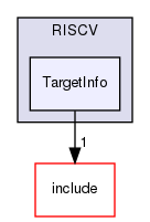 lib/Target/RISCV/TargetInfo