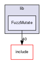 lib/FuzzMutate