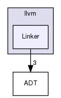 include/llvm/Linker