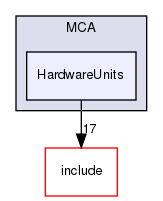 lib/MCA/HardwareUnits