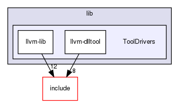 lib/ToolDrivers