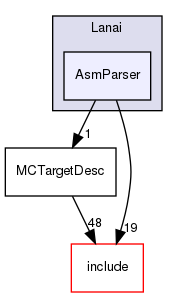 lib/Target/Lanai/AsmParser