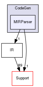 include/llvm/CodeGen/MIRParser