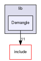 lib/Demangle