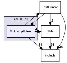 lib/Target/AMDGPU/MCTargetDesc