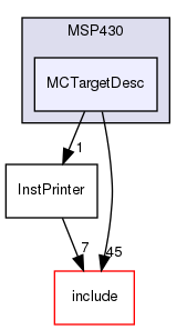 lib/Target/MSP430/MCTargetDesc