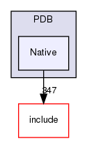 lib/DebugInfo/PDB/Native