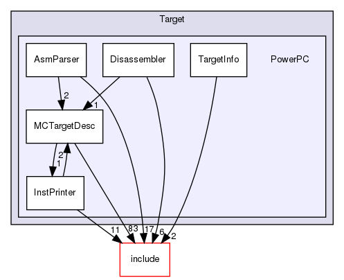 lib/Target/PowerPC