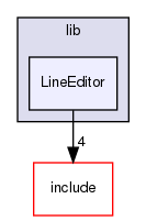 lib/LineEditor