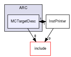 lib/Target/ARC/MCTargetDesc