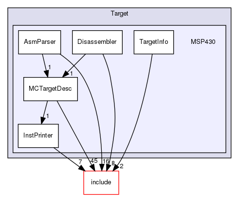 lib/Target/MSP430