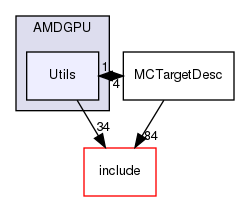 lib/Target/AMDGPU/Utils