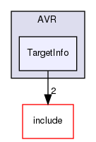 lib/Target/AVR/TargetInfo