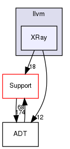 include/llvm/XRay