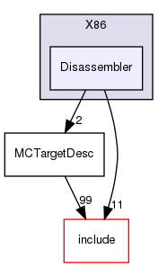 lib/Target/X86/Disassembler