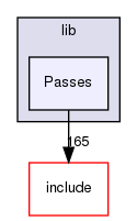 lib/Passes