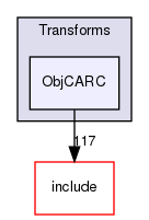 lib/Transforms/ObjCARC