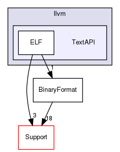 include/llvm/TextAPI