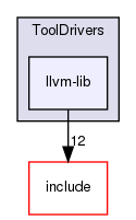 lib/ToolDrivers/llvm-lib