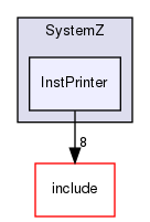 lib/Target/SystemZ/InstPrinter