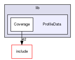 lib/ProfileData