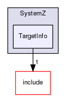 lib/Target/SystemZ/TargetInfo