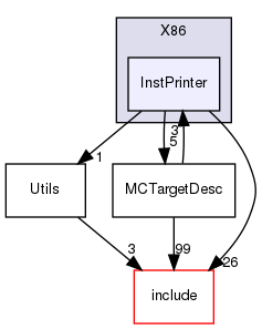 lib/Target/X86/InstPrinter