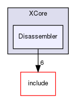 lib/Target/XCore/Disassembler