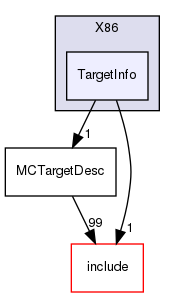 lib/Target/X86/TargetInfo