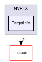 lib/Target/NVPTX/TargetInfo