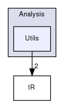 include/llvm/Analysis/Utils