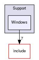 lib/Support/Windows