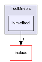 lib/ToolDrivers/llvm-dlltool