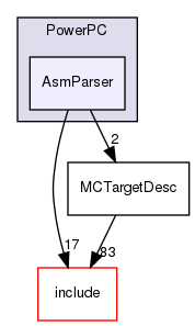 lib/Target/PowerPC/AsmParser