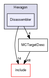 lib/Target/Hexagon/Disassembler