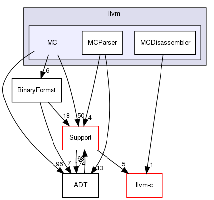 include/llvm/MC