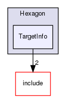 lib/Target/Hexagon/TargetInfo