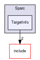 lib/Target/Sparc/TargetInfo