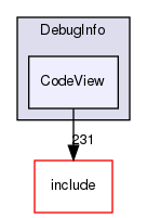 lib/DebugInfo/CodeView