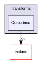 lib/Transforms/Coroutines