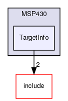 lib/Target/MSP430/TargetInfo