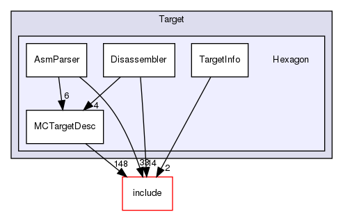 lib/Target/Hexagon