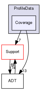 include/llvm/ProfileData/Coverage