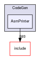 lib/CodeGen/AsmPrinter